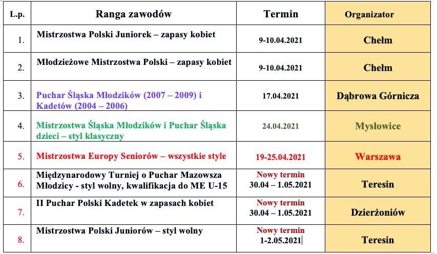 Kalendarz startów rudzkich zapaśników